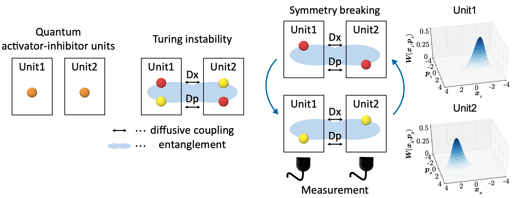 quantum_turing_instability